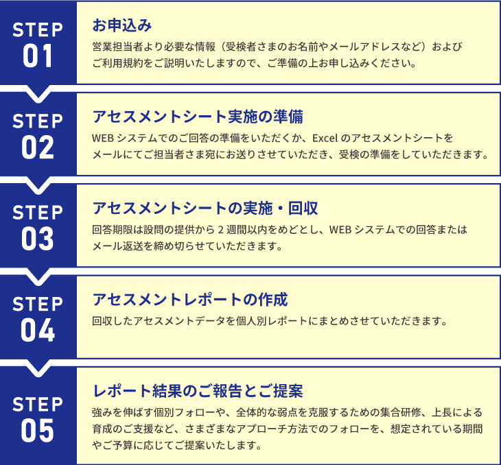 営業スキルアセスメント~「営業力」を分解して可視化し、営業職の教育効果を高める