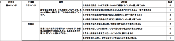 営業スキルアセスメント~「営業力」を分解して可視化し、営業職の教育効果を高める