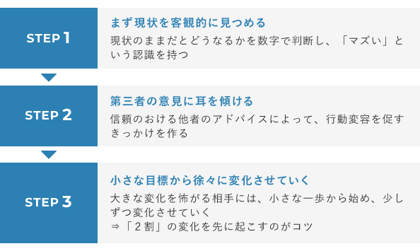 現状維持バイアスを克服する3つのステップ