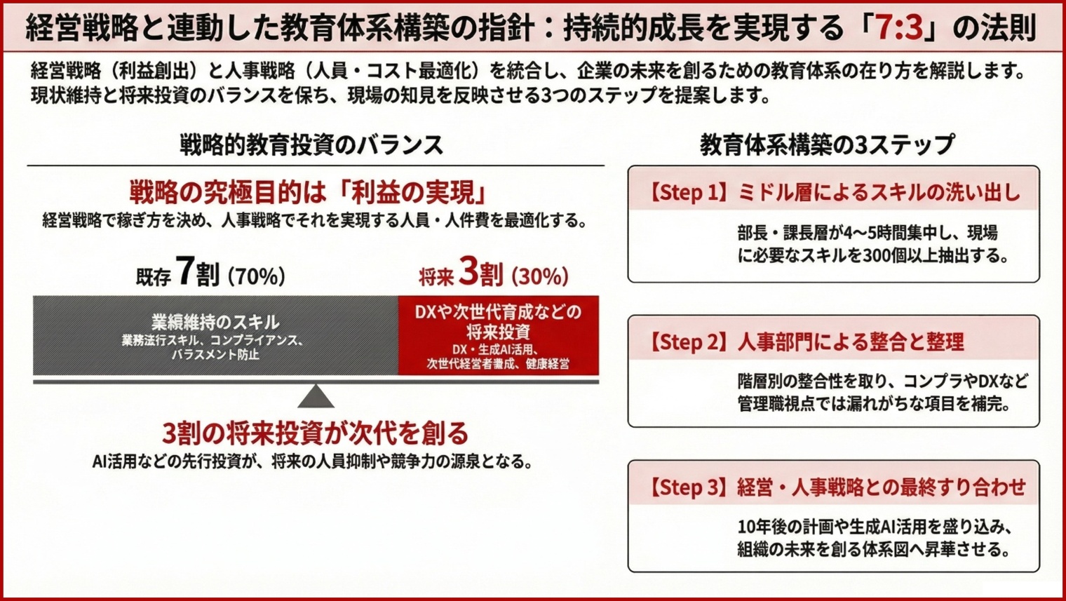 教育体系は「バランス」が命~現状維持と変革、7:3の黄金比
