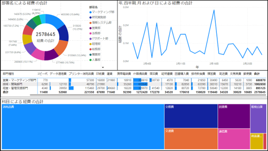 Power BI