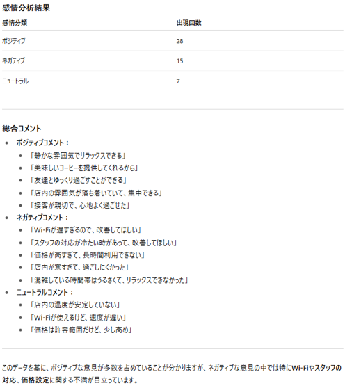 感情分析例