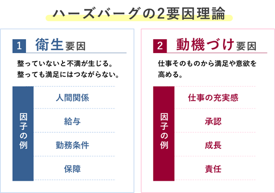 ハーズバーグの2要因理論