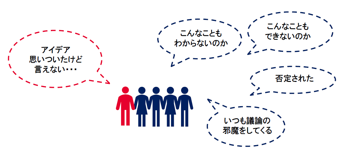ABC理論例