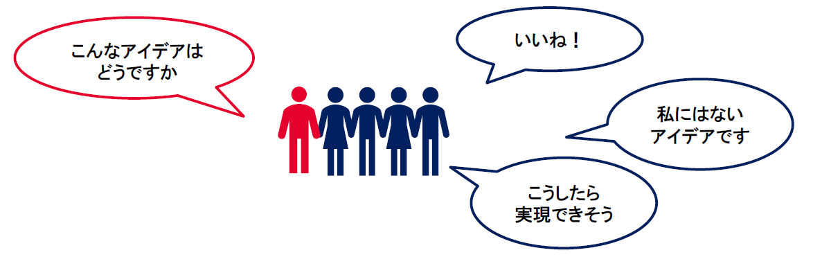 ABC理論例