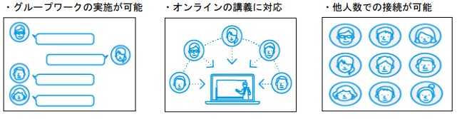 Web会議イメージ図
