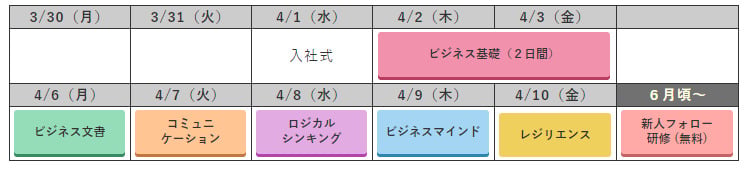 実施日程パターン1