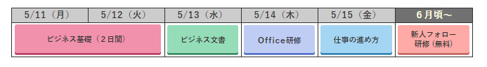 スタンダードコースB(5月11日~5月15日)