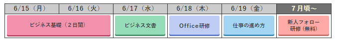 スタンダードコースB (6月15日~6月19日)