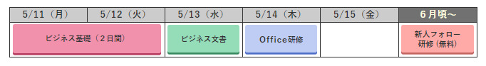 スタンダードコースC (5月11日~5月14日)